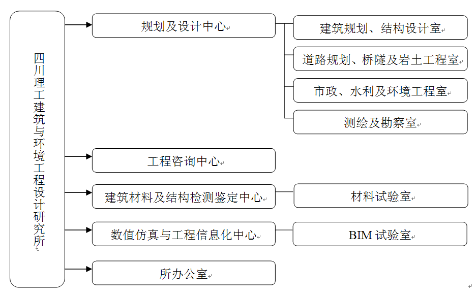 设计所组织机构.png